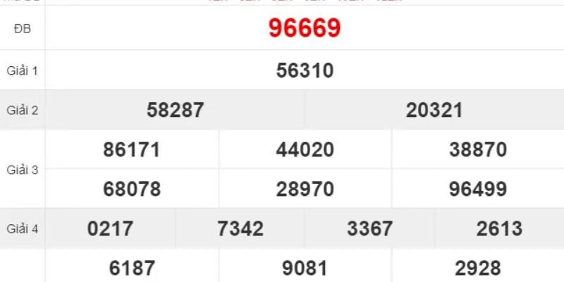 Giải đặc biệt giúp bạn chọn ra nhiều số có xác suất về cao