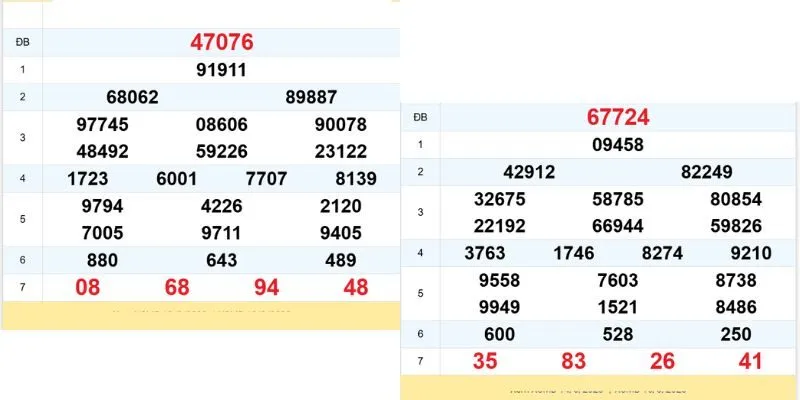 Tổng đề cực hữu ích đối với người chơi lô bạch thủ